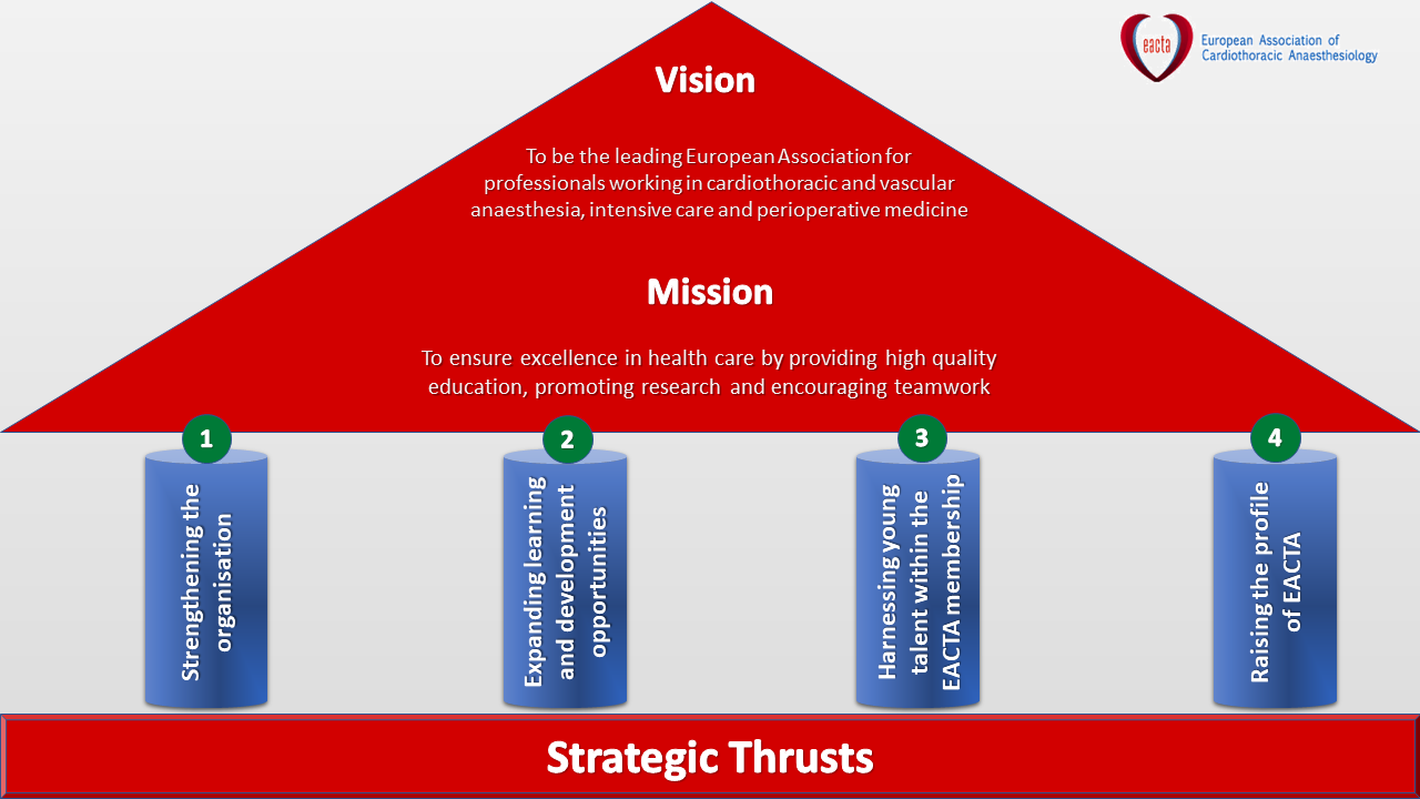 EACTAIC Education